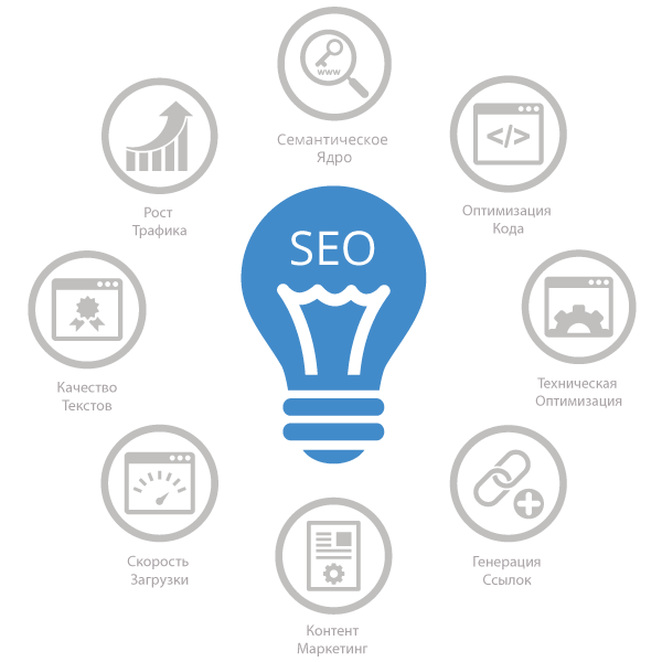 SEO продвижение сайта в Яндекс и Гугл